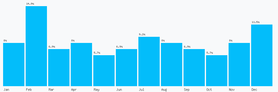 Number popularity chart 1474707200