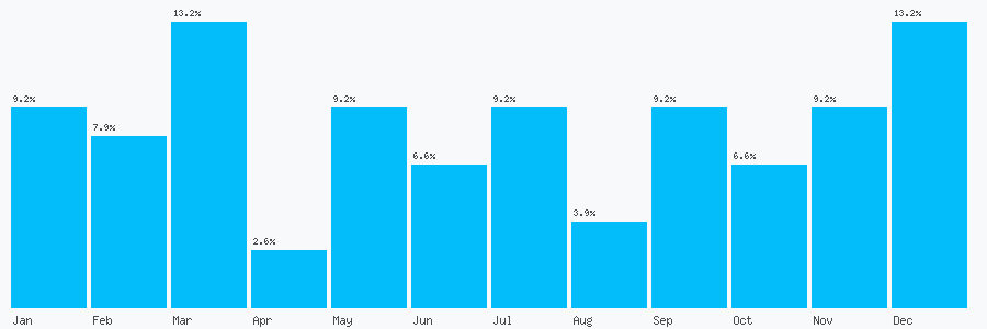 Number popularity chart 1132707901