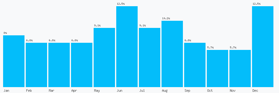 Number popularity chart 2083604242