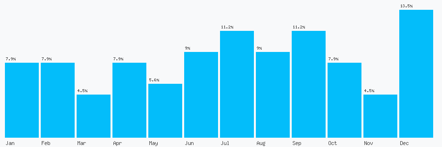 Number popularity chart 2089643419