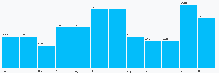 Number popularity chart 1937834400