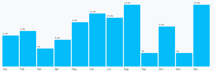 Number popularity chart 1619151342