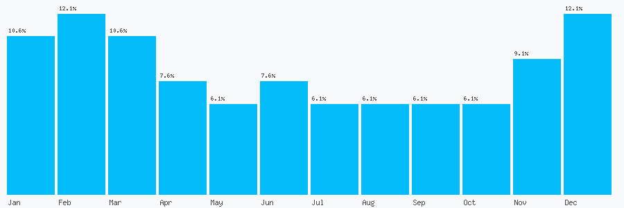 Number popularity chart 1216407476