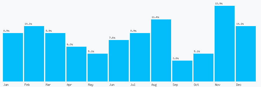 Number popularity chart 2890491399