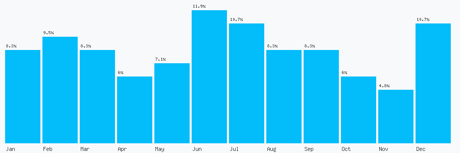 Number popularity chart 1924870672