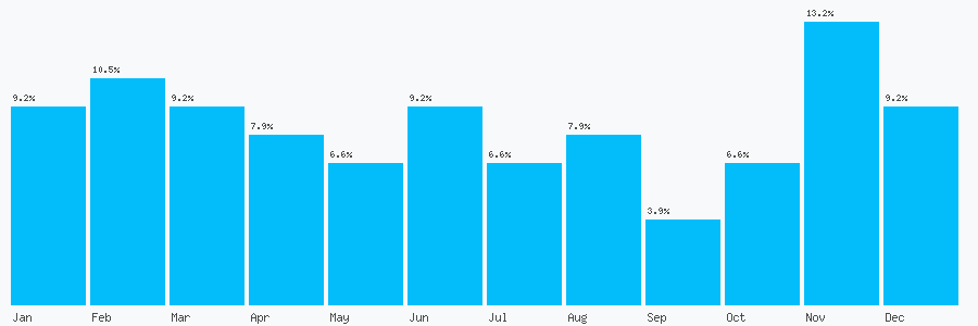 Number popularity chart 2073794247