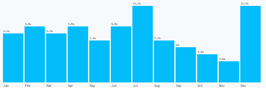 Number popularity chart 1484454541