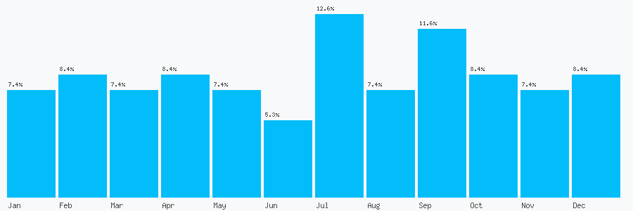 Number popularity chart 1384298380