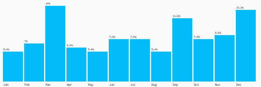 Number popularity chart 1707651534