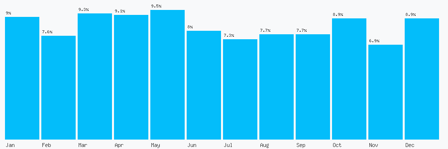 Number popularity chart 1625800588