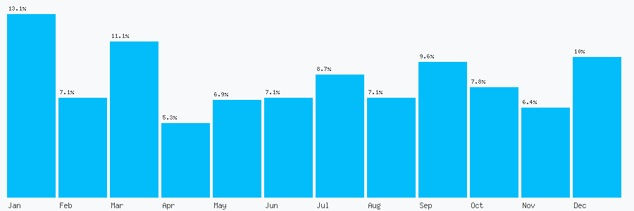 Number popularity chart 1623729536