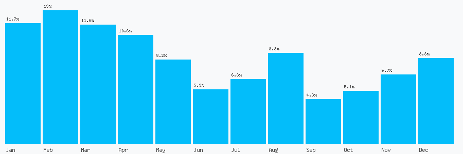 Number popularity chart 2070902513