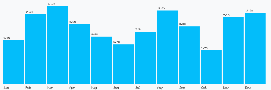 Number popularity chart 1525608539