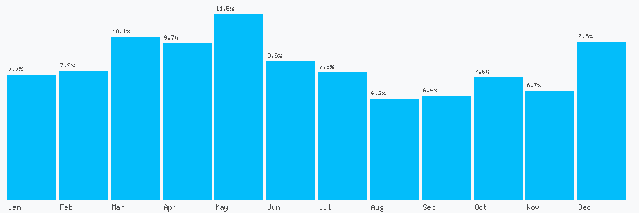 Number popularity chart 1618148825