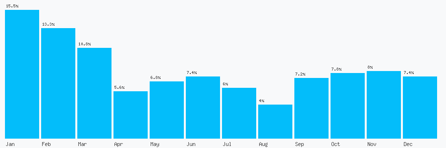 Number popularity chart 1619241354