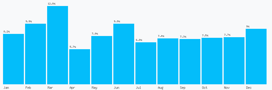 Number popularity chart 1872472059