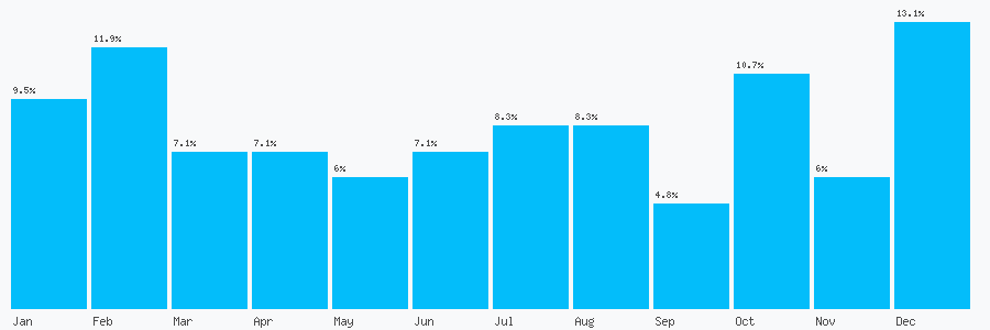 Number popularity chart 2380229686
