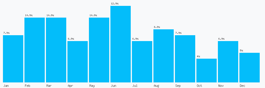 Number popularity chart 1708441216
