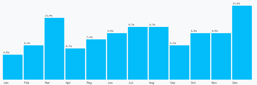 Number popularity chart 1483827371