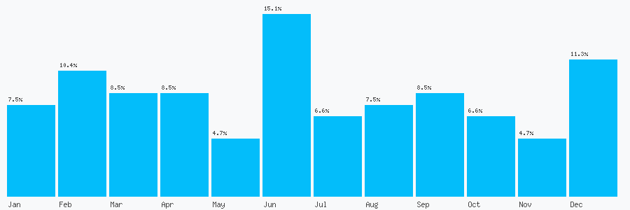 Number popularity chart 1253623831