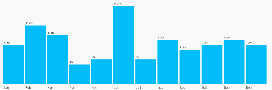 Number popularity chart 1702349128