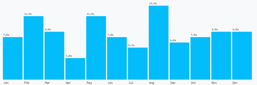 Number popularity chart 1214538732
