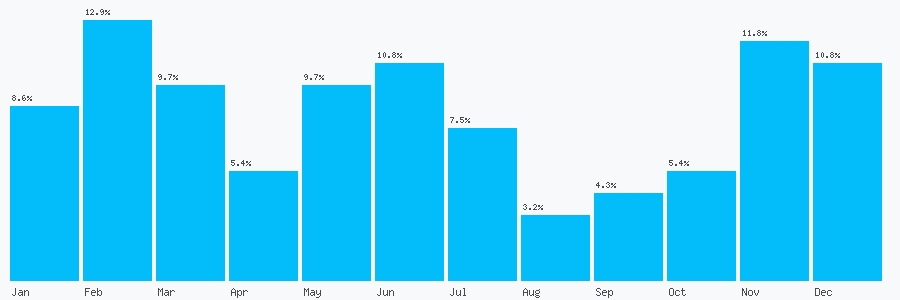 Number popularity chart 2078360060