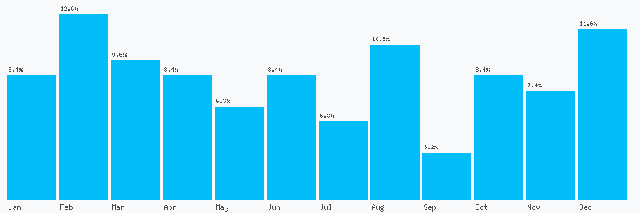 Number popularity chart 1304240502