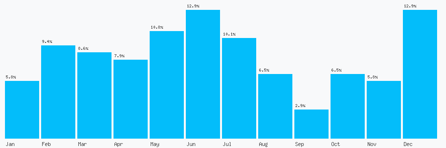 Number popularity chart 1732872194