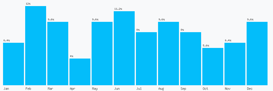 Number popularity chart 1889271505