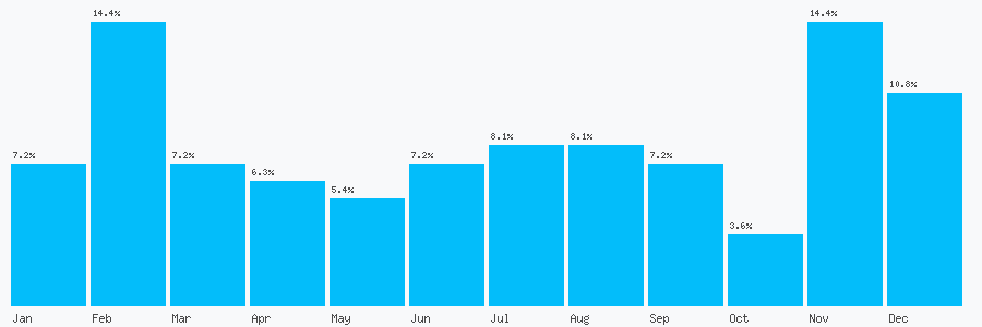 Number popularity chart 1233631522