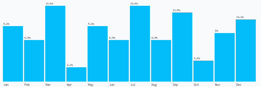 Number popularity chart 1789459062