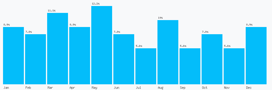 Number popularity chart 2088071914