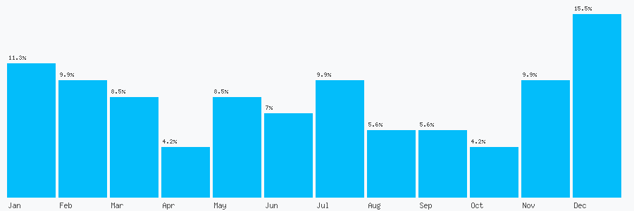 Number popularity chart 1803525010