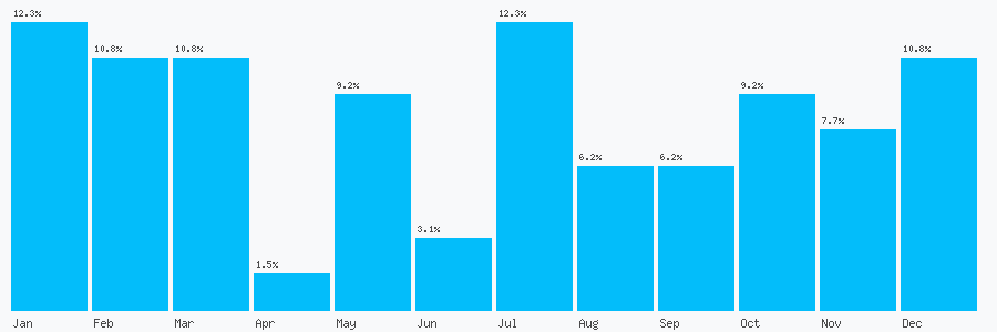 Number popularity chart 1925791006