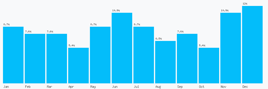Number popularity chart 1782833899