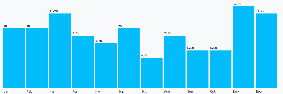 Number popularity chart 1494452849