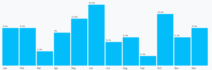 Number popularity chart 1792655979