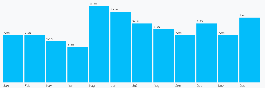 Number popularity chart 1512981666
