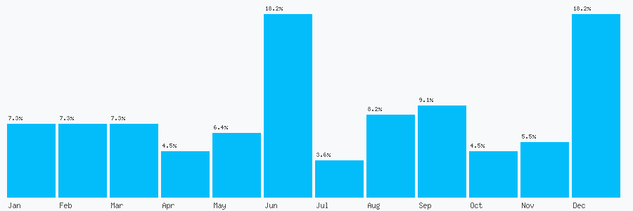 Number popularity chart 1782848738