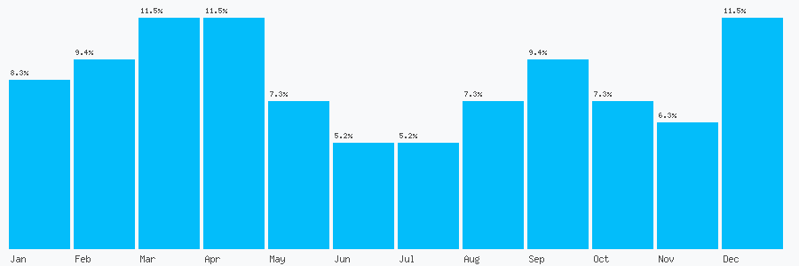 Number popularity chart 1920870566