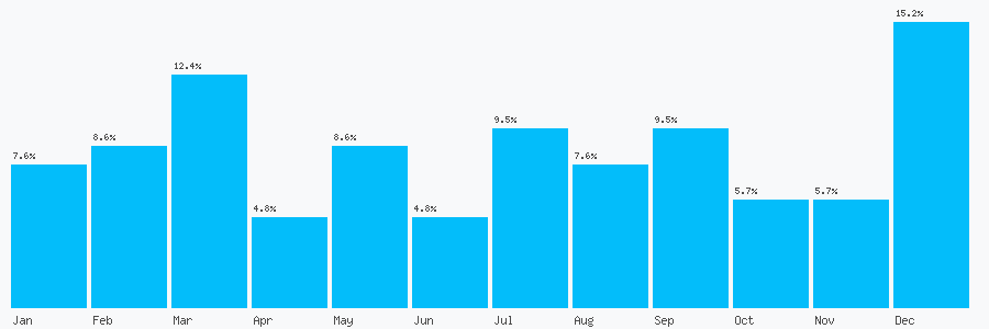 Number popularity chart 1202764415