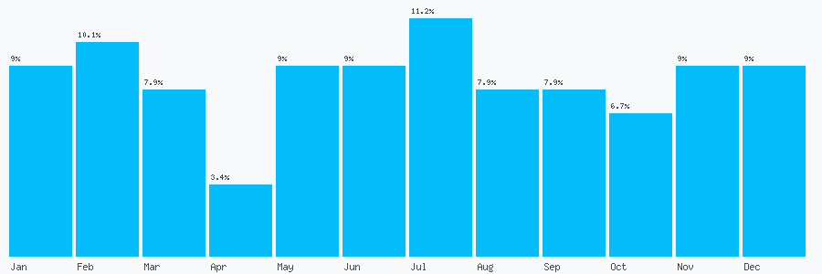 Number popularity chart 1217061856