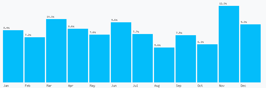 Number popularity chart 1617130200