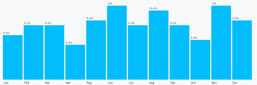 Number popularity chart 1474879922