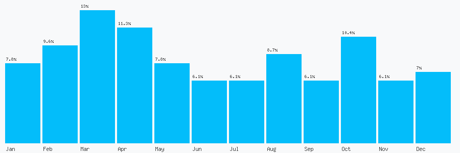 Number popularity chart 1835862172