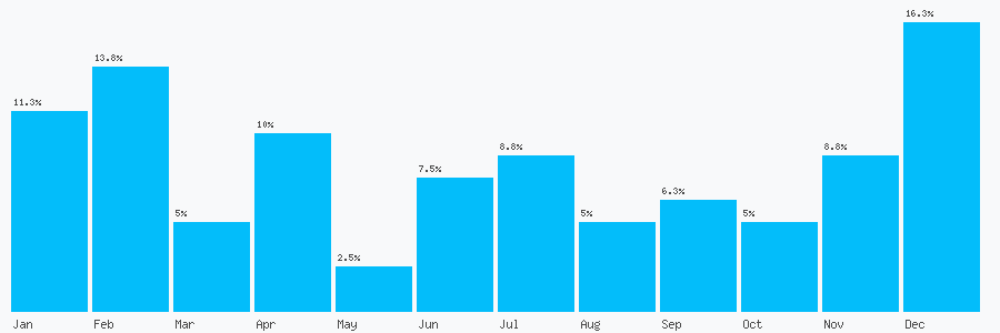 Number popularity chart 1563521502