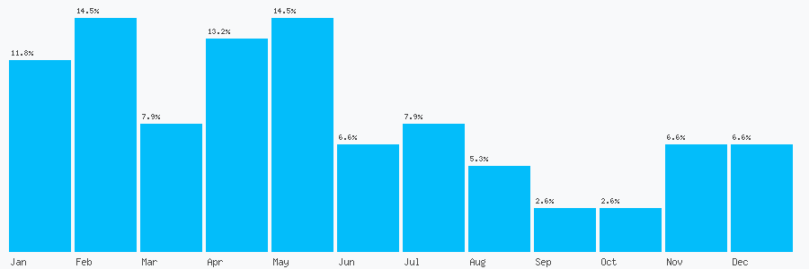Number popularity chart 1706368715
