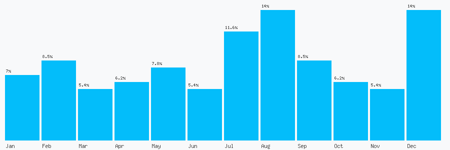 Number popularity chart 2075801876