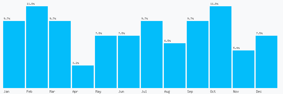 Number popularity chart 1794323216